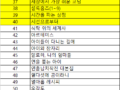 2023년 독서 프로젝트 돌아보기